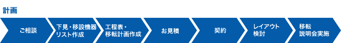 計画　1.ご相談　2.下見・移設機器リスト作成　3.工程表・移転計画作成　4.お見積　5.契約　6.レイアウト検討　7.移転説明会実施